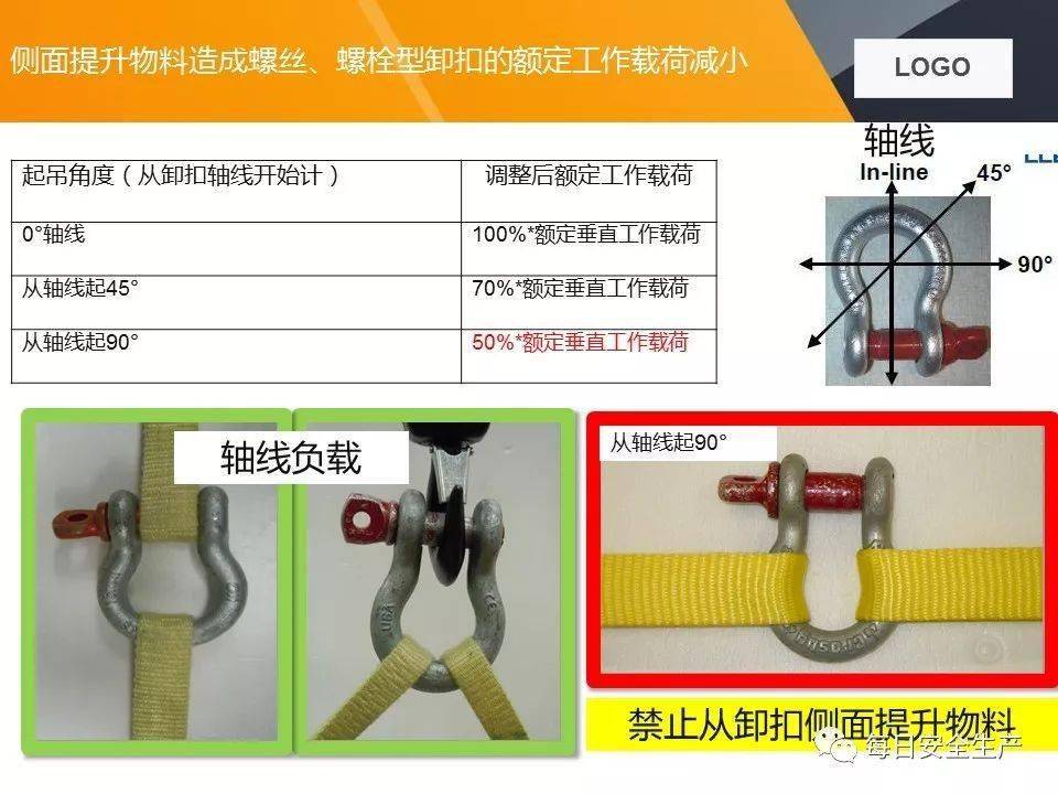 钢丝卸扣正确扣法图图片