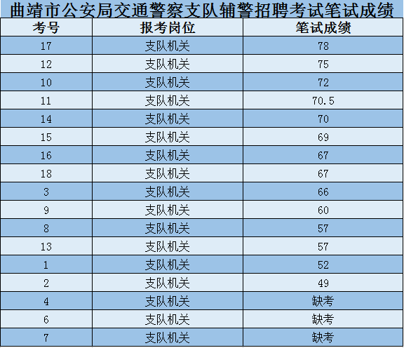 曲靖市人口2021年_2021国考报名人数查询 曲靖地区两千余人报考,300余人待审,最(3)