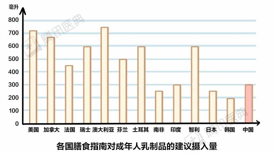 风险|常喝牛奶和不常喝奶的人，真的差很多