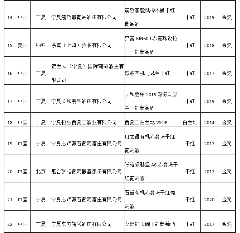 品牌|大金奖出炉！中国（宁夏）国际葡萄酒品牌盛典结果揭晓