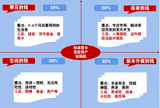 平安标准普尔图的讲解图片