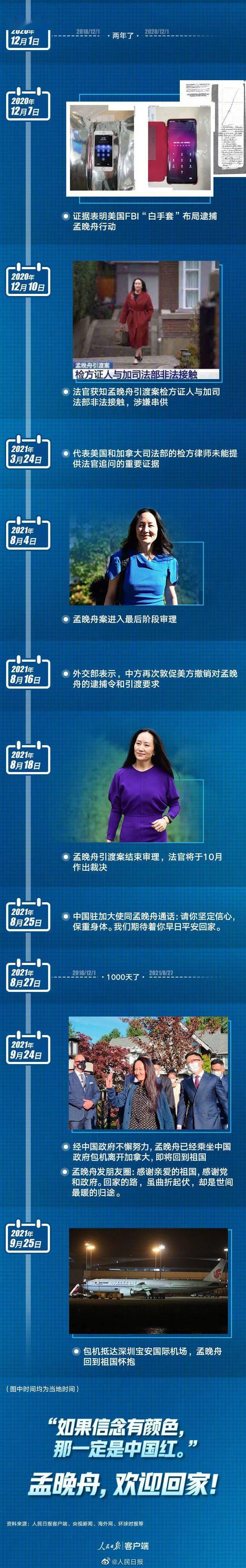 孟晚舟回家让我们热泪盈眶,被困1028天,她到底经历了什么?_中国