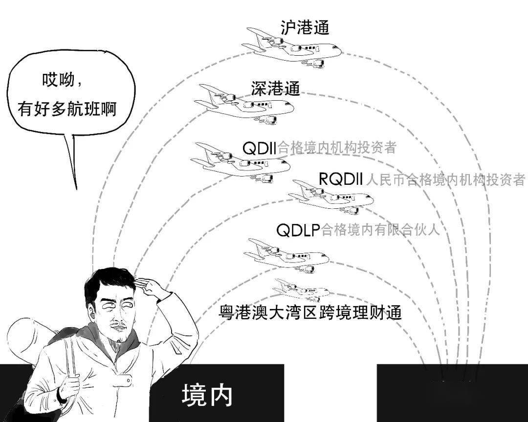 想去境外投资先花3分钟搞懂南向通