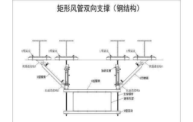 风管支吊架安装图集图片