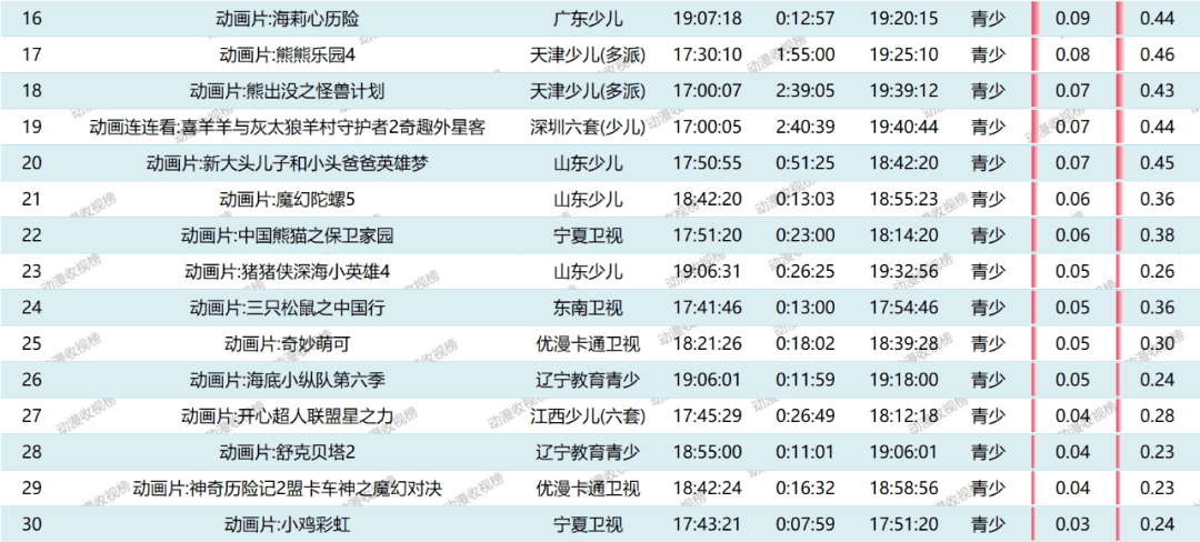 9月25日榜单  老片依旧受追捧