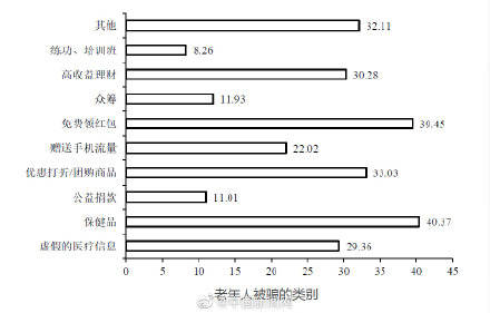 风险|老年人上网最担心受骗上当 但痴迷网购保健品