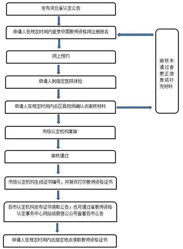 毕业|河北教师资格认定公告来了！注意这些新变化