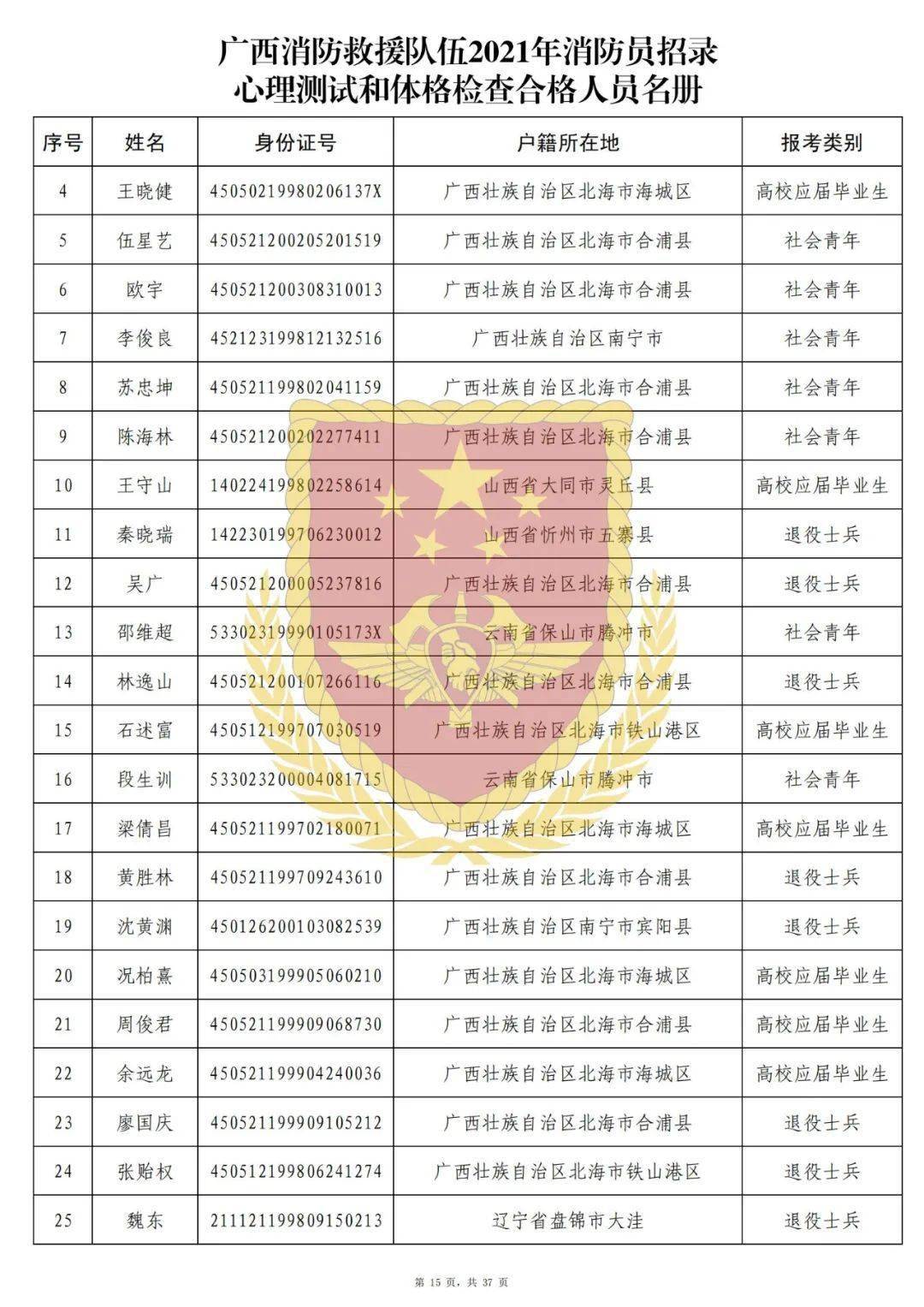 招聘消防检测_好岗位来了 丽江一公司招人,两餐 住宿 节假日福利(2)