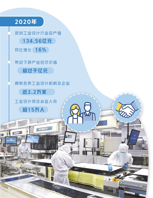 深圳创维—rgb电子有限公司产品组装生产线,员工在组装产品