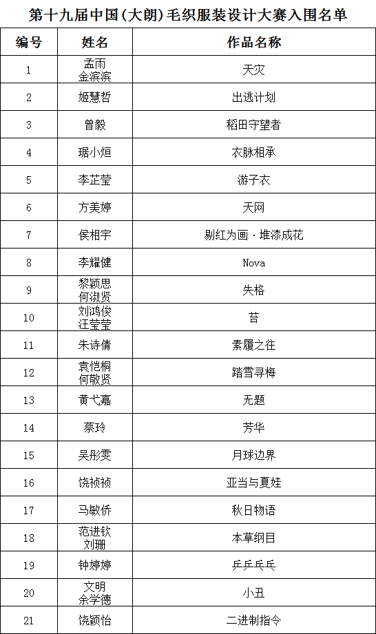 设计 20份！第十九届毛织服装设计大赛决赛入围作品抢先看！