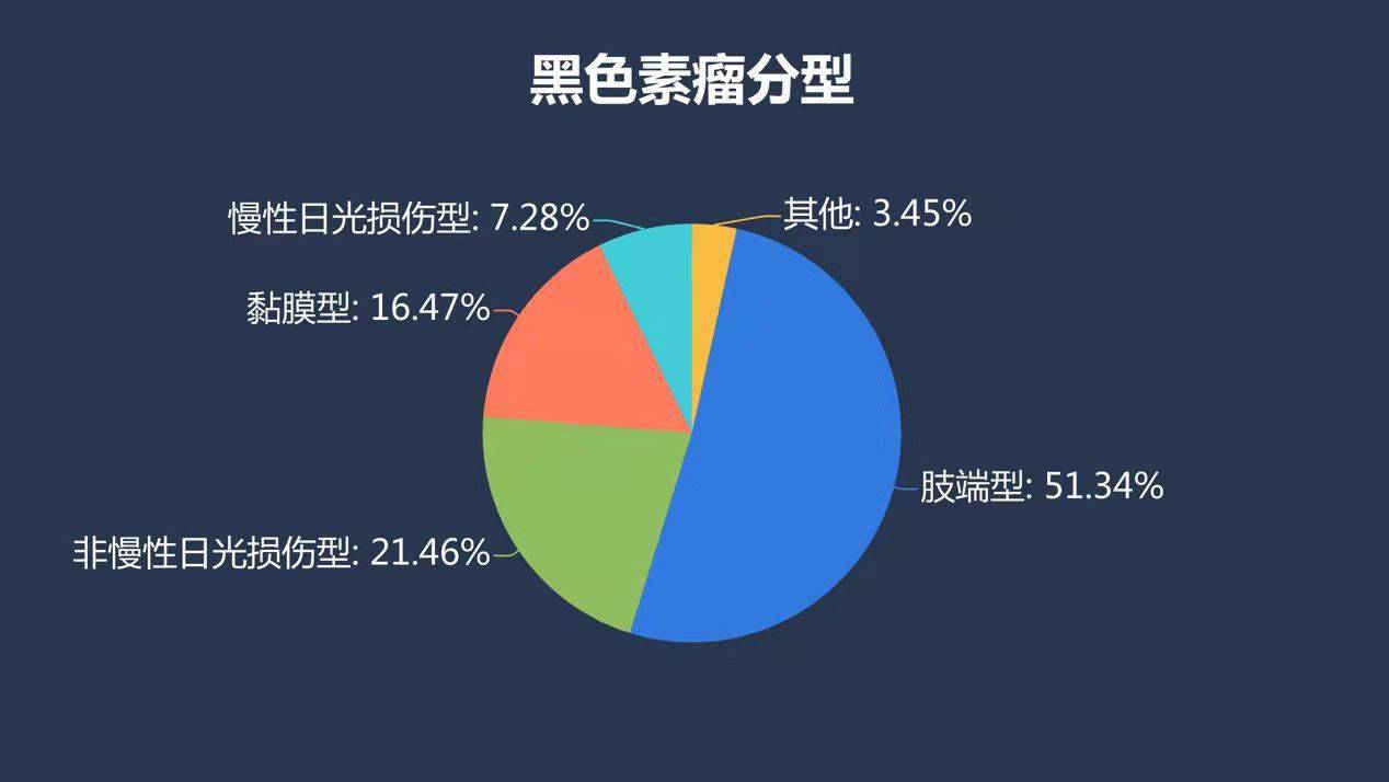 对症|基因检测可“扫黑除恶”，黑色素瘤白皮书发布