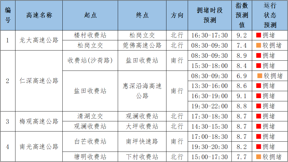 深圳限行时间2021最新规定