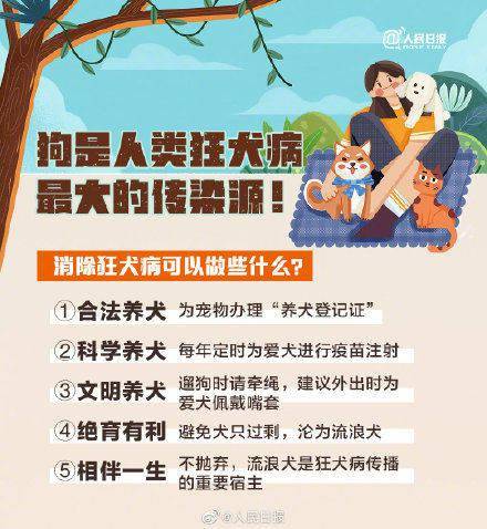 News|病死率几乎100%！关于狂犬病，这些你要知道