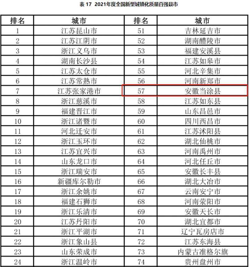 2021年当涂县gdp是多少_42个 2021年当涂县城建项目计划出炉