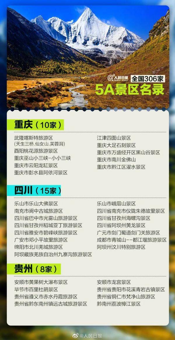 辽宁|全国5A景区名单公布！辽宁6家在这些地方