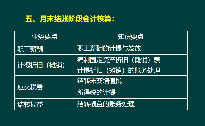 酒店财务分析gdp_饭店的财务分析