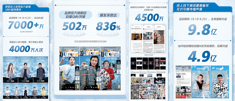 音超 抖音超品日X巴拉巴拉 兴趣电商内容共创解锁童装品效爆发新玩法