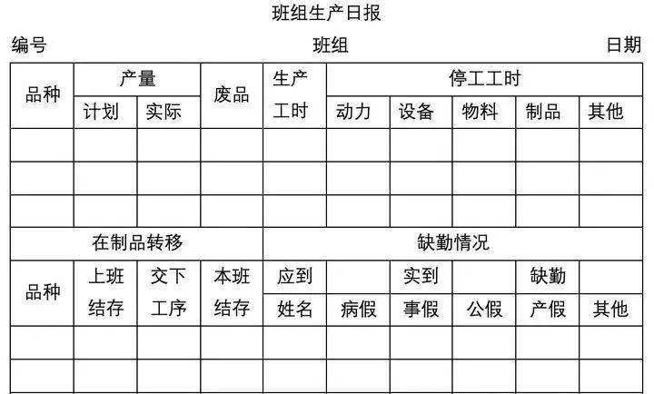 怎样做报表统计图图片