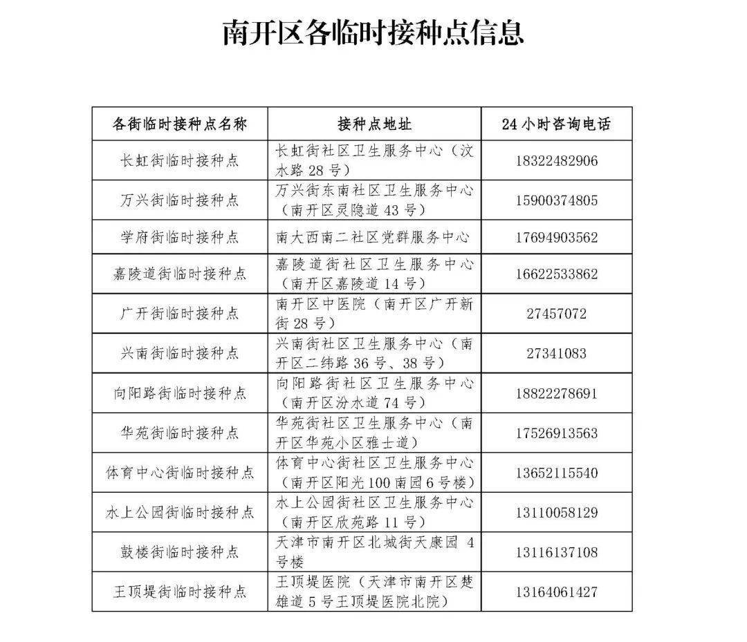 接种|天津又有这些区启动加强针接种！