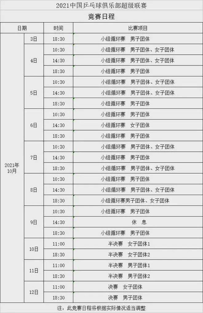2021直通赛结果，2021直通赛冠军