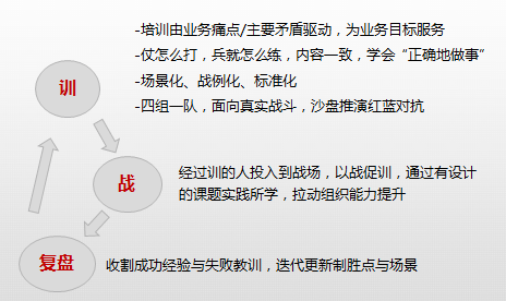 新员工加入,对于新员工,主要进行传承文化价值观的培训,培育新生力量