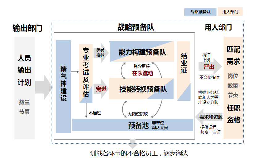 華為| 訓戰結合,助力關鍵組織能力提升