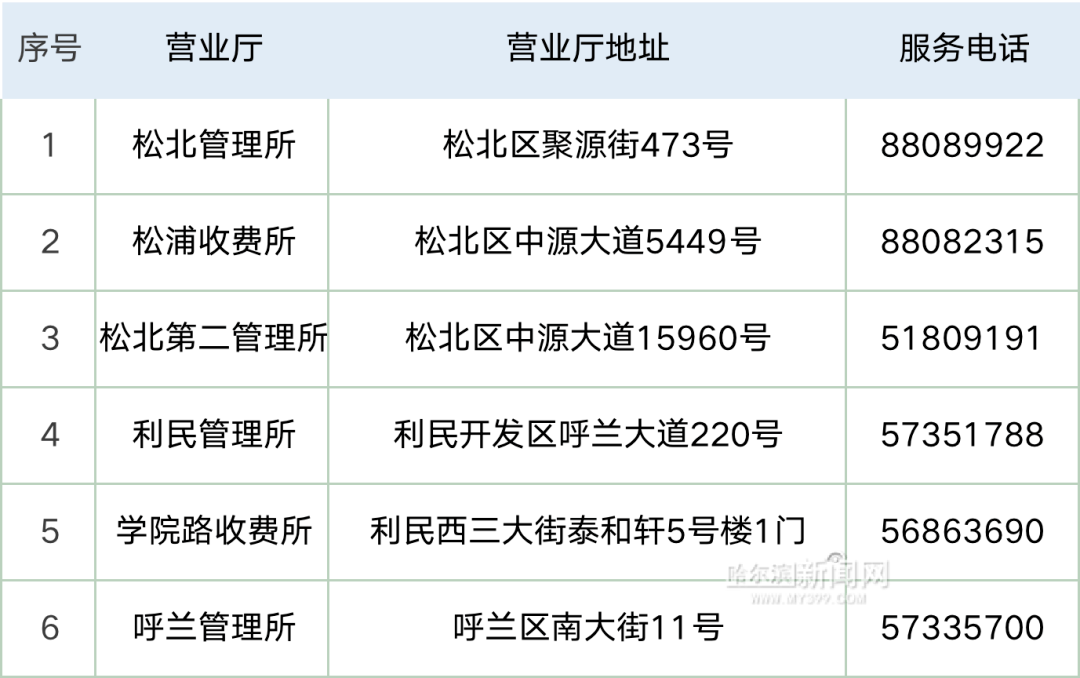 開通便捷通道,江北封閉小區居民可在家繳納燃氣費_繳費