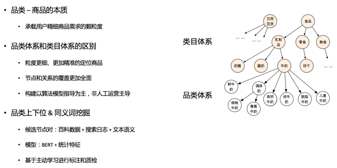 美團商品知識圖譜的構建及應用