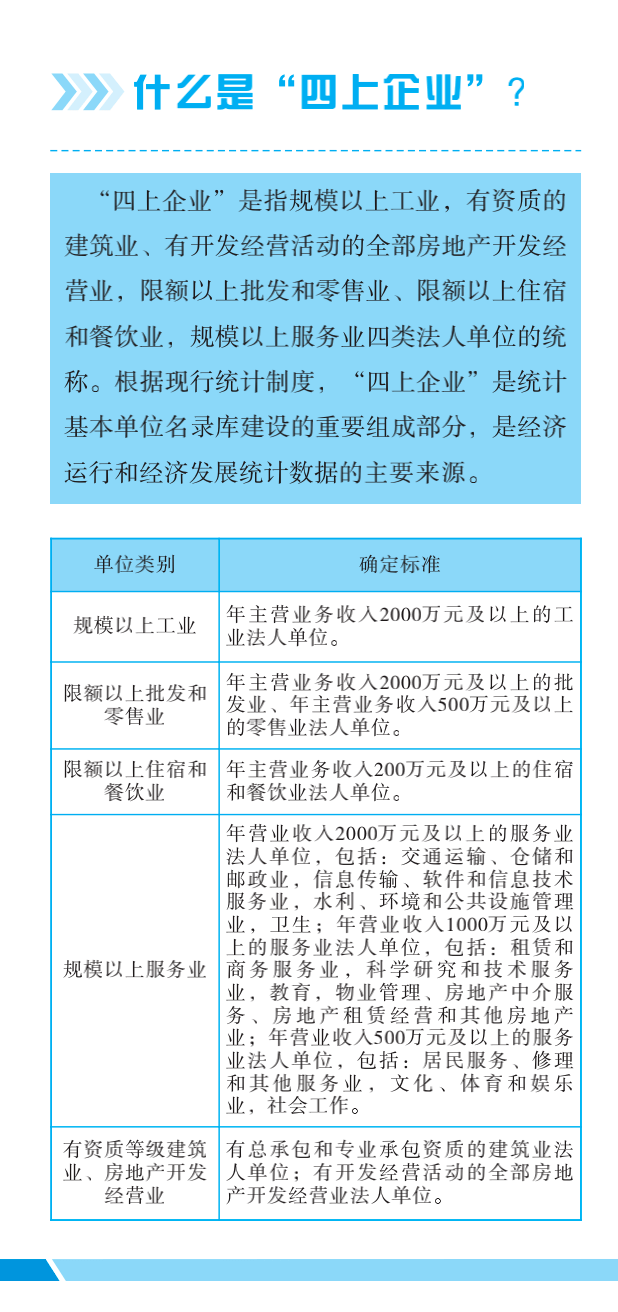 權威發佈四上企業入庫指南