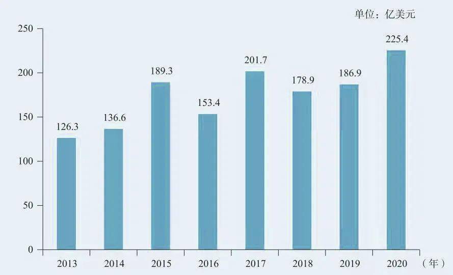 各国对外直接投资存量占gdp_全球及中国海外直接投资概况(2)