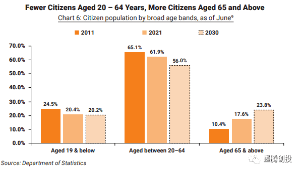 新加坡人口2020_新加坡 2020年人口简报(2)