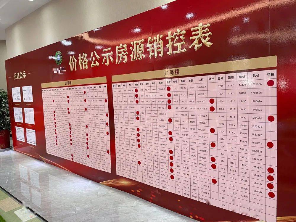 威海城区某项目销控板 每经记者 陈梦妤 摄
