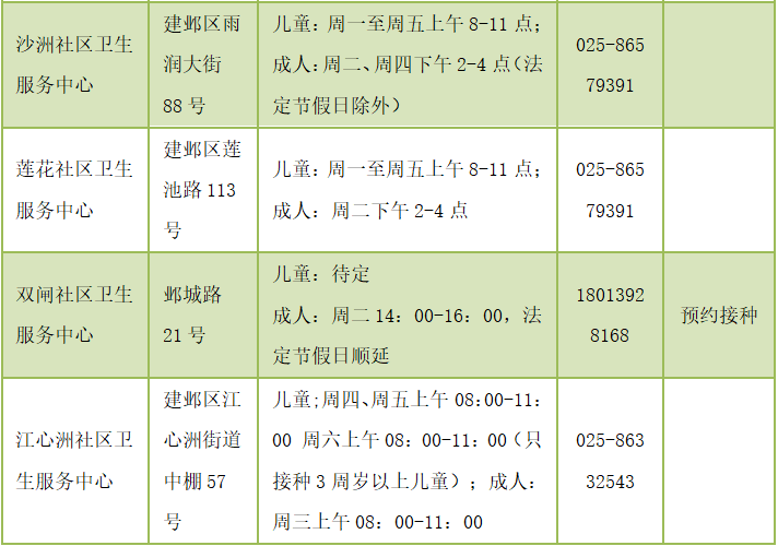 并发症|快到流感季！接种这种疫苗很必要！