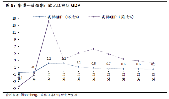 2021年美国gdp占_高盛 2021年美国GDP或增长8 ,网友表示 数字随便填(2)