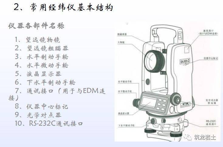 全站仪,经纬仪,水准仪等测量仪器使用方法总结,直观明了!