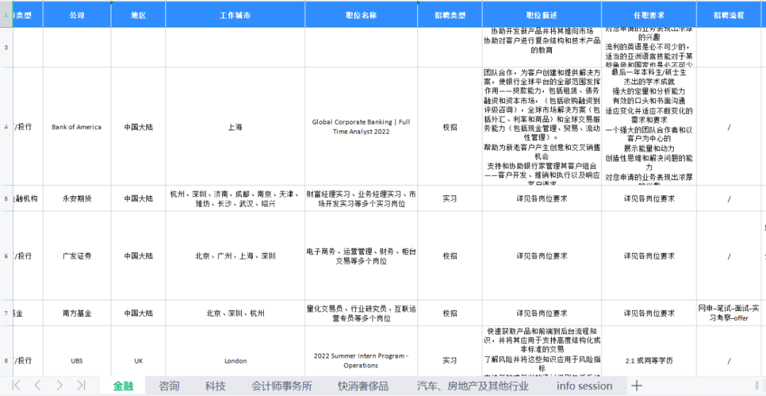 就业|重磅！2022QS就业能力大学排名发布！英国哪些大学的毕业生“钱”途无量？