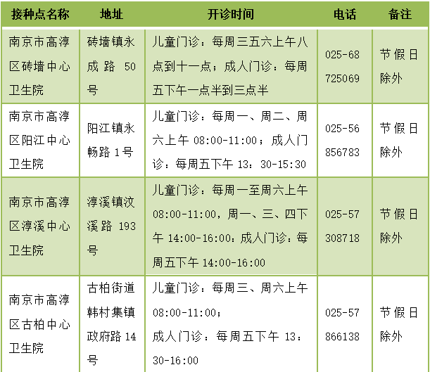 并发症|快到流感季！接种这种疫苗很必要！