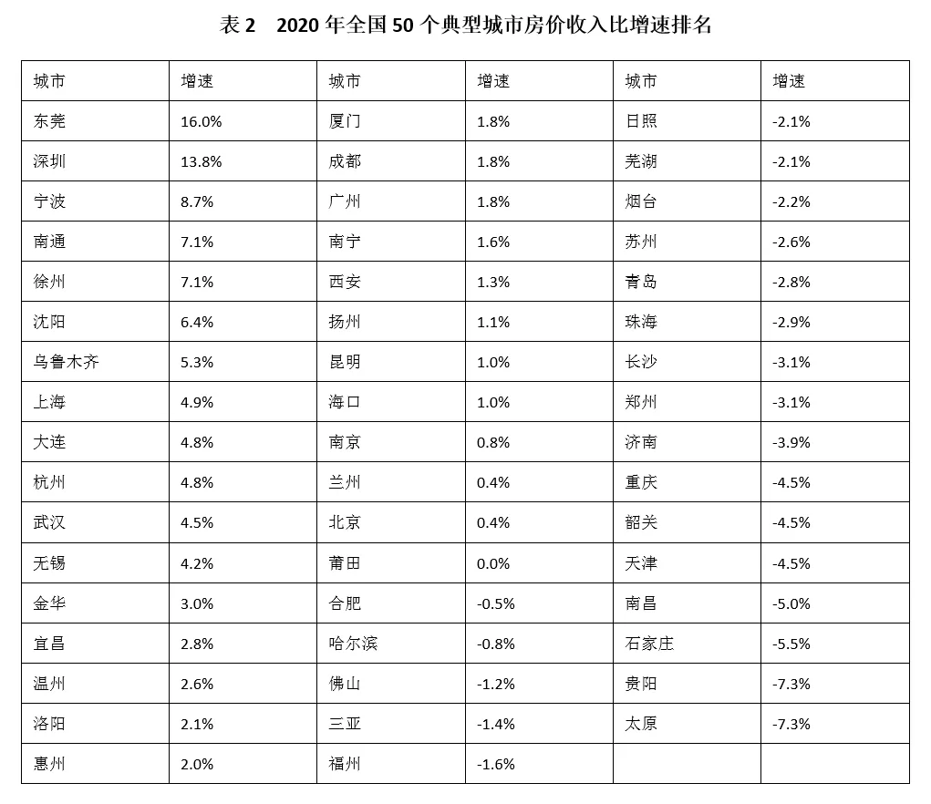 大连城市人口_最“励志”的二线城市,城区常住人口破500万,成功晋级特大城市