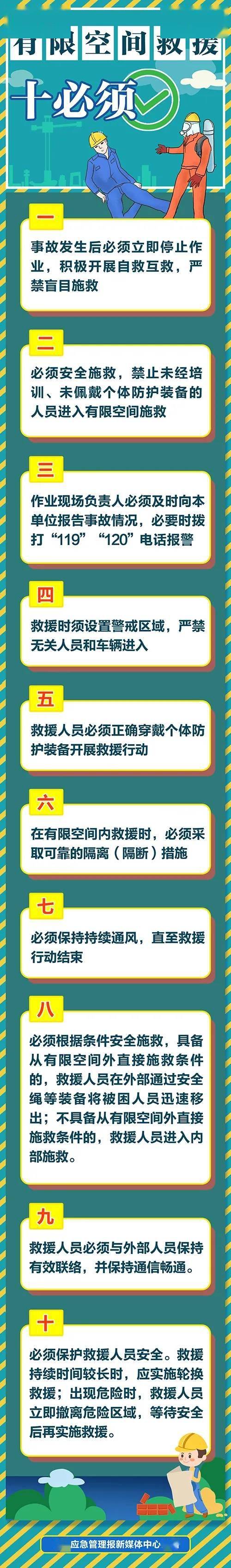空间,救援,空间|有限空间救援十必须