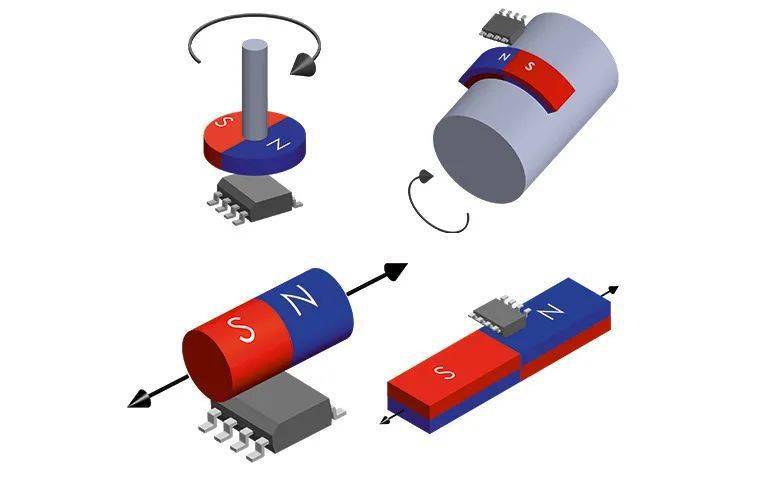【新時達運控 | 技術】磁阻傳感器與霍爾傳感器有什麼區別?