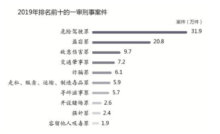 党员干部请注意酒驾醉驾这些代价太过沉重