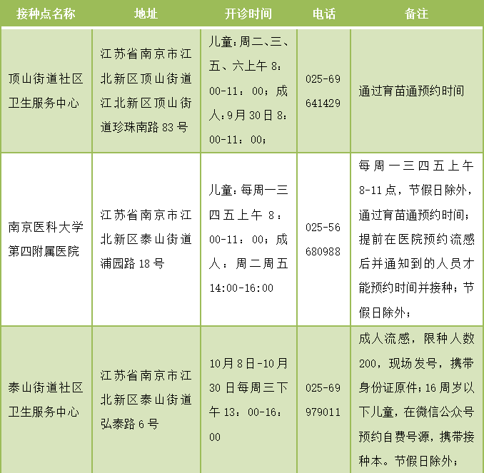 并发症|快到流感季！接种这种疫苗很必要！