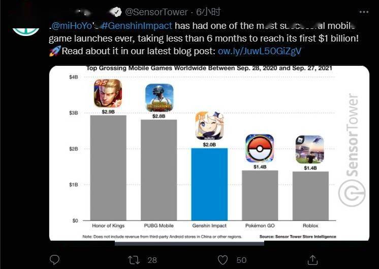 氪金游戏排行_1月中国手游收入排行榜:《王者荣耀》重回氪金榜首(2)