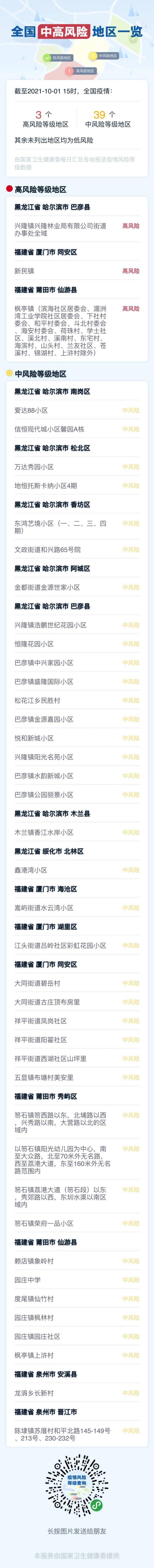 主动|截至10月1日15时，全国疫情风险地区汇总！