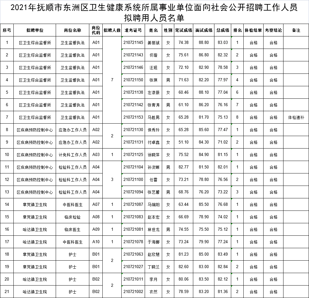 抚顺招聘网_抚顺:2022年抚顺市“春风行动”启动