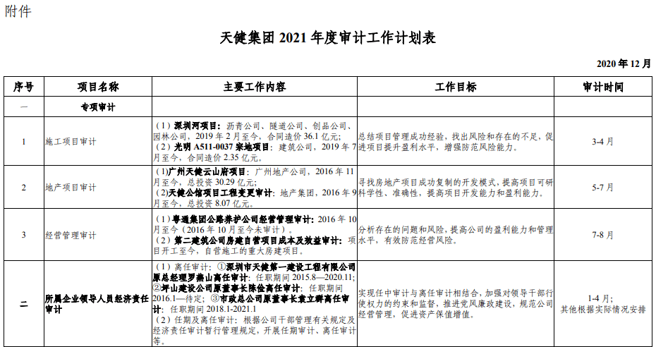 审计工作总结(2023年审计工作总结)