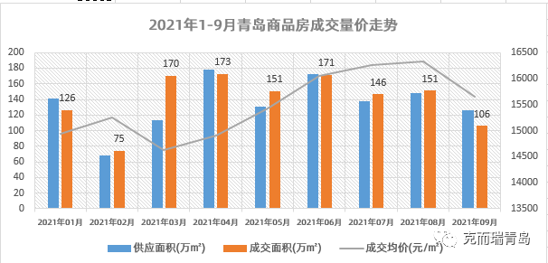 2021第一季度青岛各区gdp_浙江杭州与山东青岛的2021年一季度GDP谁更高(2)