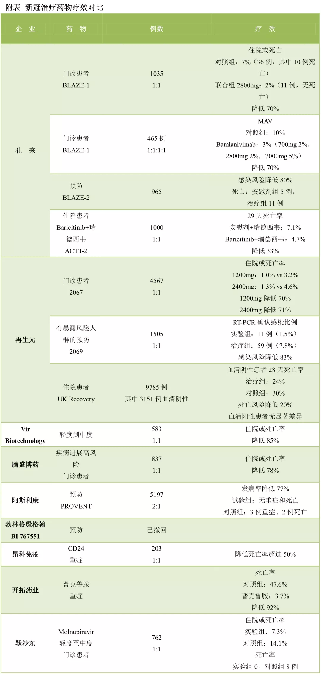 中國公司|新冠神藥大戰：除了默沙東，四季度還有3家3期臨床揭盲，包括這家中國公司