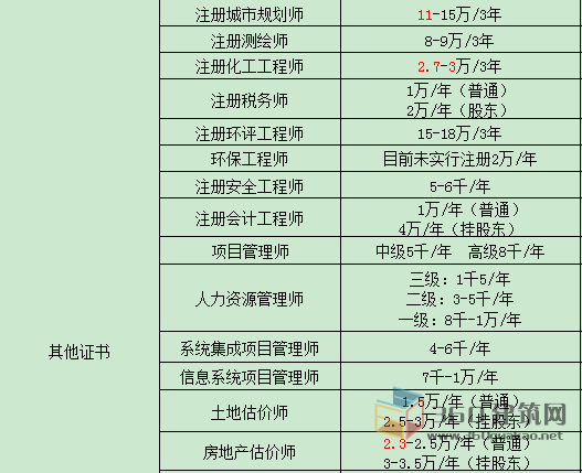 挂靠价格排行_网传证书挂靠价目表流出!2021证书挂靠费用排行榜揭晓