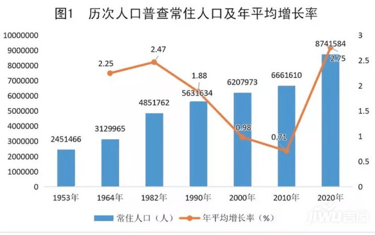 第七次人口普查概念_一起来看看第七次人口普查我国0-14岁各省户籍人口排名